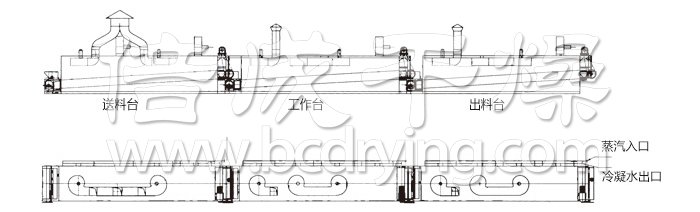 脫水蔬菜幹燥機結構