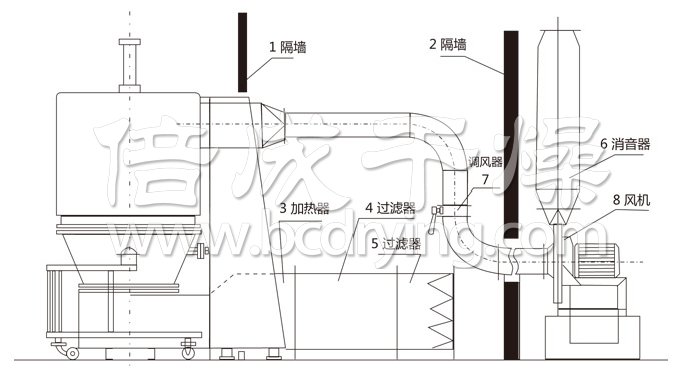高效沸騰幹燥機結（jié）構示意圖