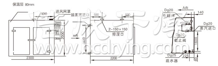 熱（rè）風循環烘箱結構（gòu）示意圖