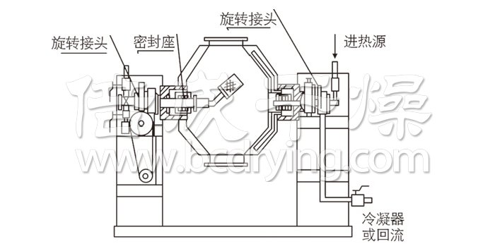 雙錐回轉真空幹燥機結構示意圖