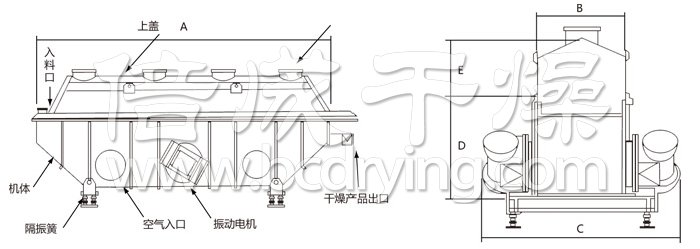 振動流（liú）化床幹燥機